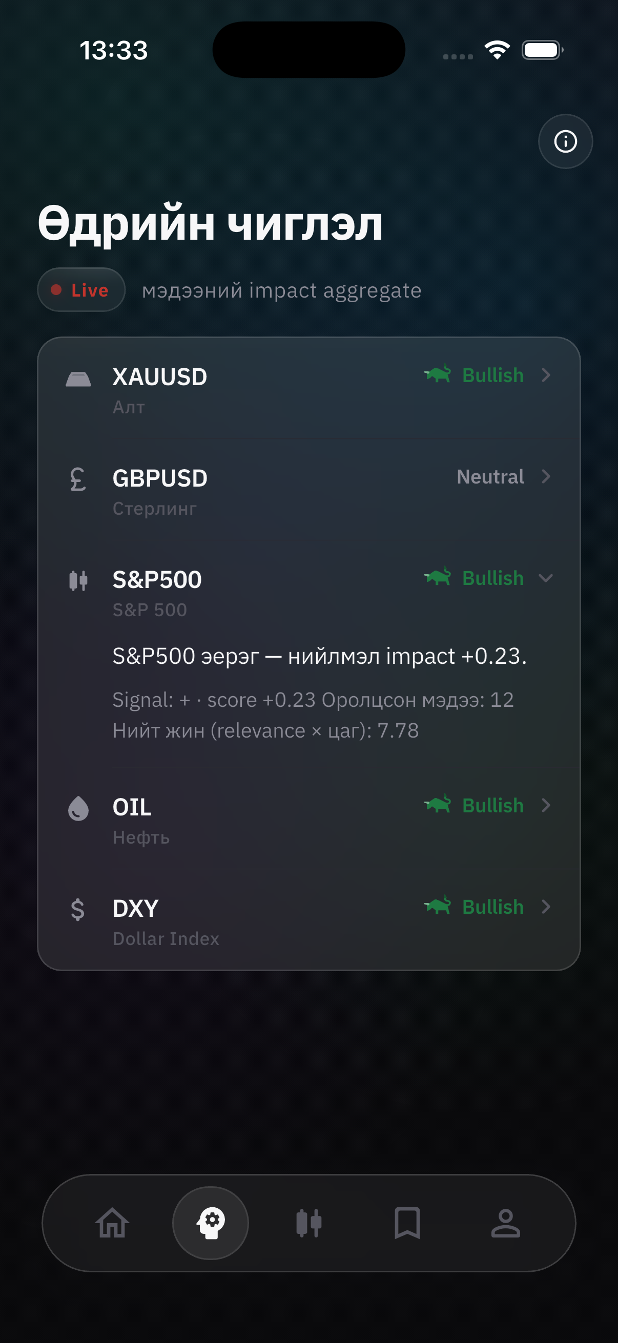 Daily Bias дэлгэц — хосуудын bullish, bearish чиг